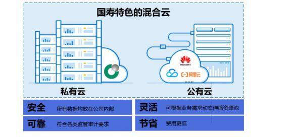 科技賦能服務創新 中國人壽以數字內容制作服務全面推動數字化轉型