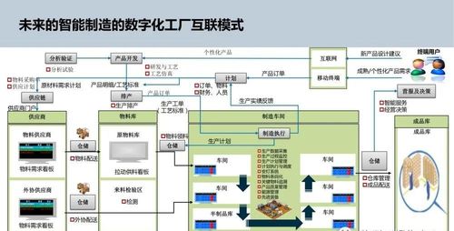 智能制造下的數字化工廠規劃 數字內容制作服務的關鍵角色與價值
