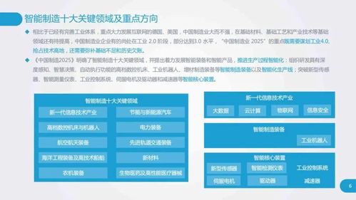 工廠數字化與智能化演進研究報告 數字內容制作服務的驅動作用